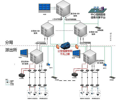 系統(tǒng)拓?fù)鋱D 系統(tǒng)拓?fù)鋱D